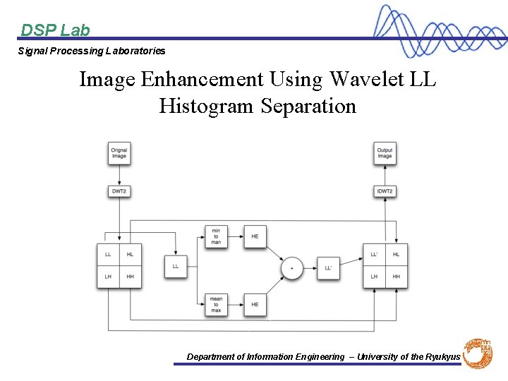 DSP Lab Signal Processing Laboratories Image Enhancement Using Wavelet LL Histogram Separation Department of
