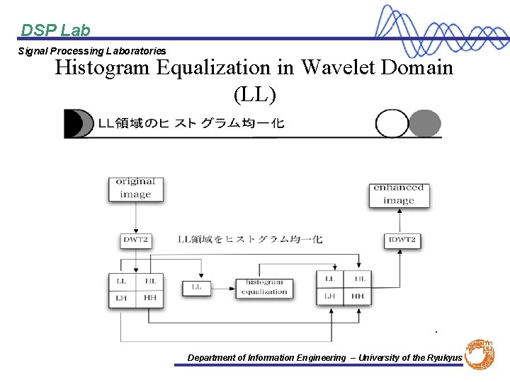 DSP Lab Signal Processing Laboratories Histogram Equalization in Wavelet Domain (LL) Department of Information