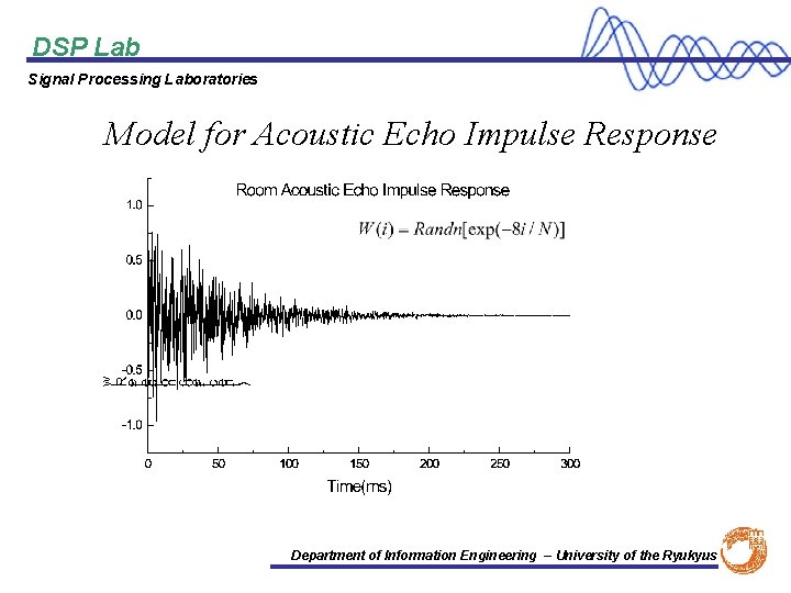 DSP Lab Signal Processing Laboratories Model for Acoustic Echo Impulse Response Department of Information