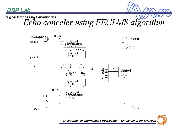 DSP Lab Signal Processing Laboratories Echo canceler using FECLMS algorithm Department of Information Engineering