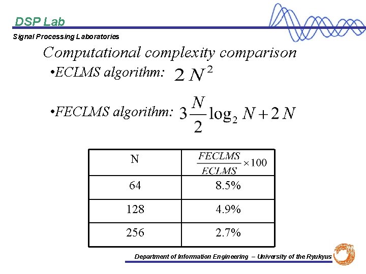 DSP Lab Signal Processing Laboratories Computational complexity comparison • ECLMS algorithm: • FECLMS algorithm:
