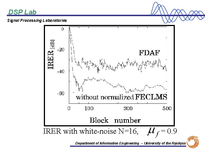 DSP Lab Signal Processing Laboratories IRER with white-noise N=16, 　 = 0. 9 Department