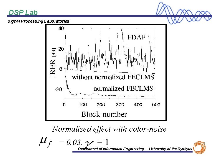 DSP Lab Signal Processing Laboratories Normalized effect with color-noise = 0. 03, =1 Department