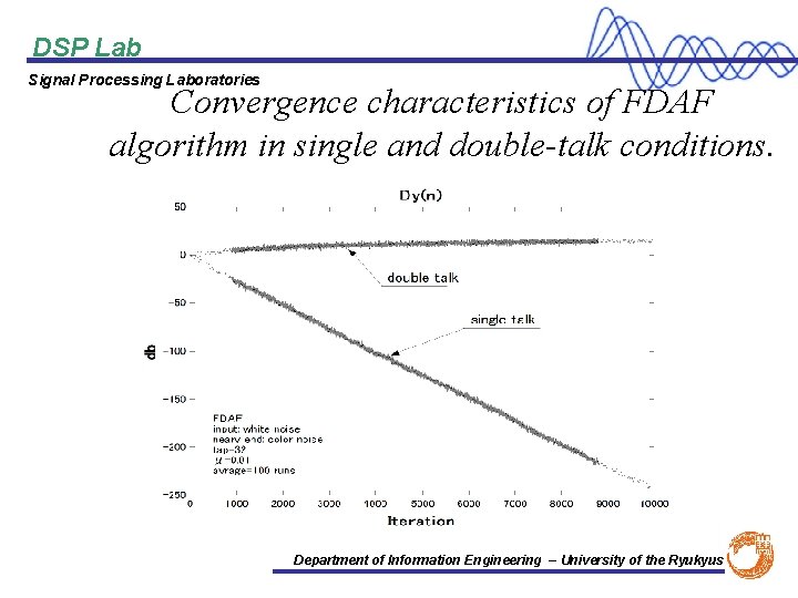 DSP Lab Signal Processing Laboratories Convergence characteristics of FDAF 　　 algorithm in single and