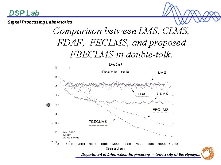 DSP Lab Signal Processing Laboratories Comparison between LMS, CLMS, FDAF, FECLMS, and proposed FBECLMS