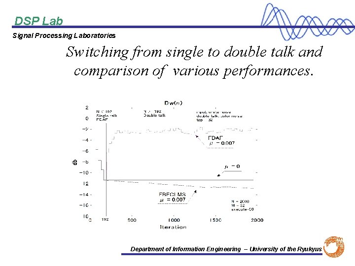 DSP Lab Signal Processing Laboratories Switching from single to double talk and comparison of