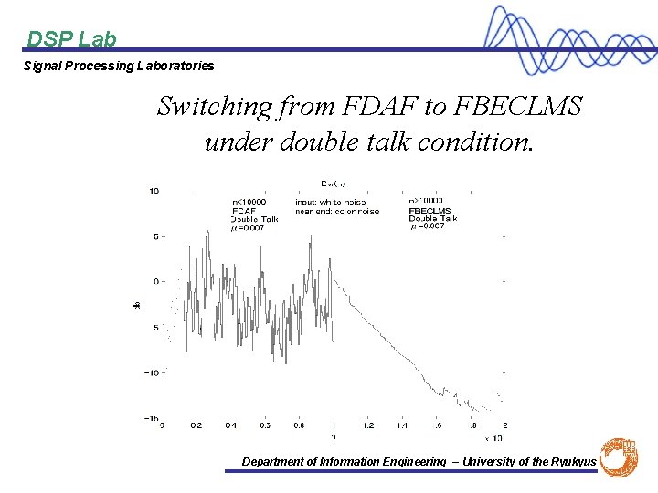 DSP Lab Signal Processing Laboratories Switching from FDAF to FBECLMS under double talk condition.