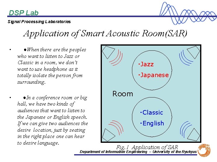 DSP Lab Signal Processing Laboratories Application of Smart Acoustic Room(SAR) • • ●When there