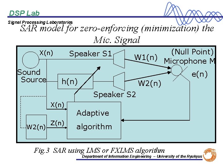 DSP Lab Signal Processing Laboratories SAR model for zero-enforcing (minimization) the Mic. Signal Speaker