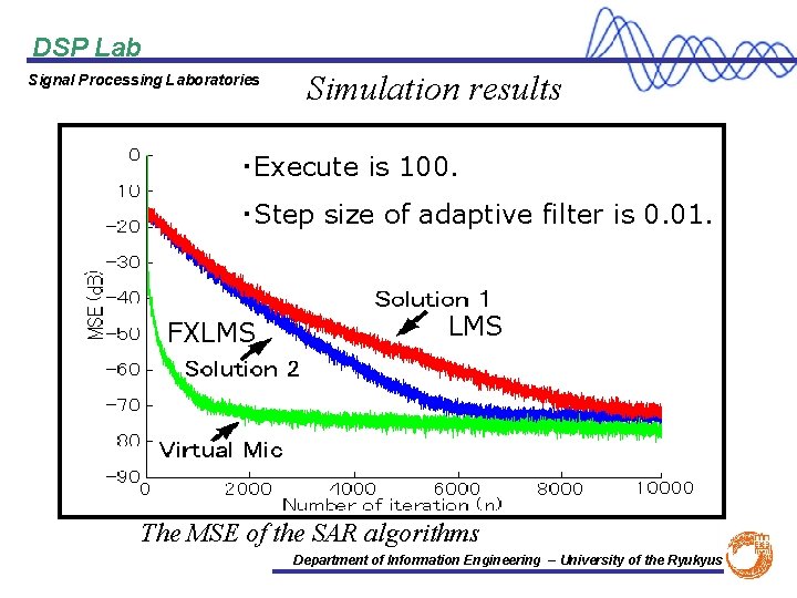 DSP Lab Signal Processing Laboratories Simulation results ・Execute is 100. ・Step size of adaptive