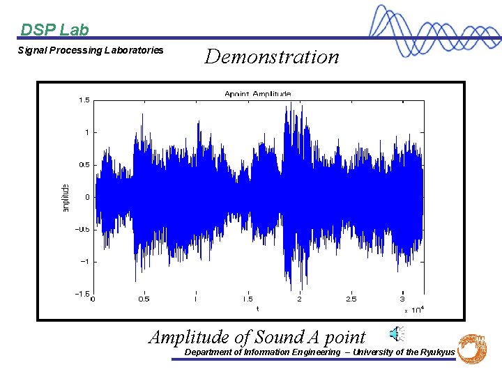 DSP Lab Signal Processing Laboratories Demonstration Amplitude of Sound A point Department of Information