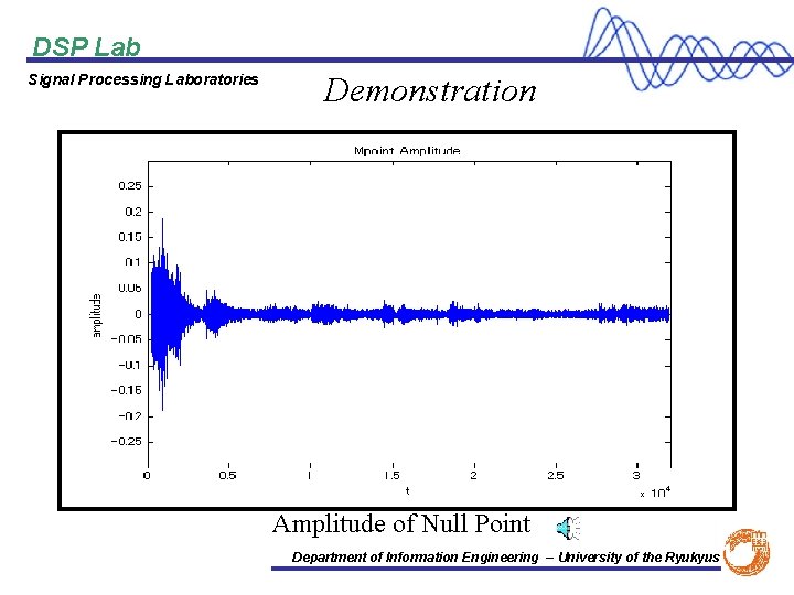 DSP Lab Signal Processing Laboratories Demonstration Amplitude of Null Point Department of Information Engineering