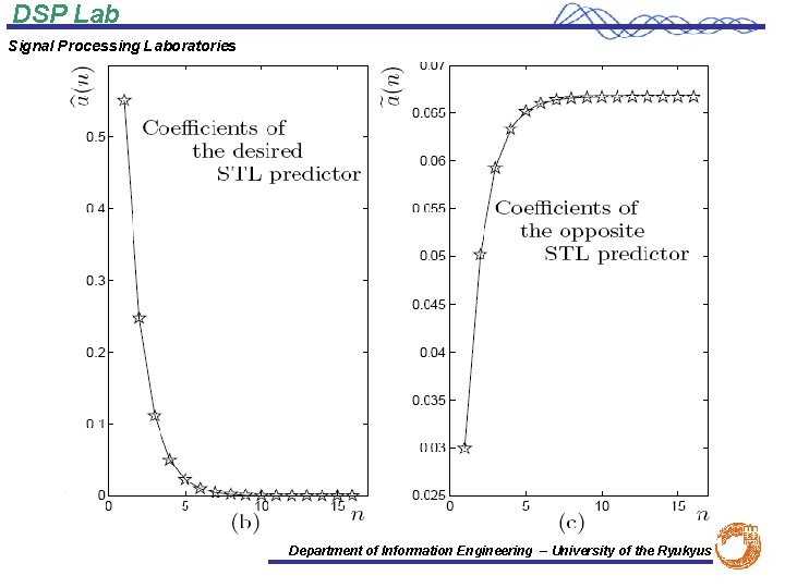DSP Lab Signal Processing Laboratories Department of Information Engineering – University of the Ryukyus