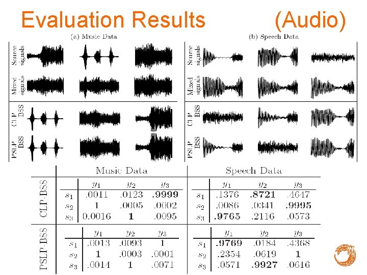 Evaluation Results (Audio) 