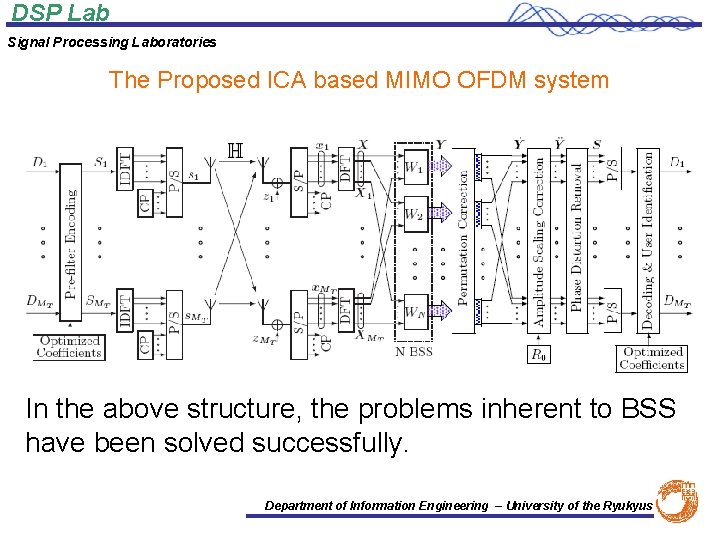 DSP Lab Signal Processing Laboratories The Proposed ICA based MIMO OFDM system In the