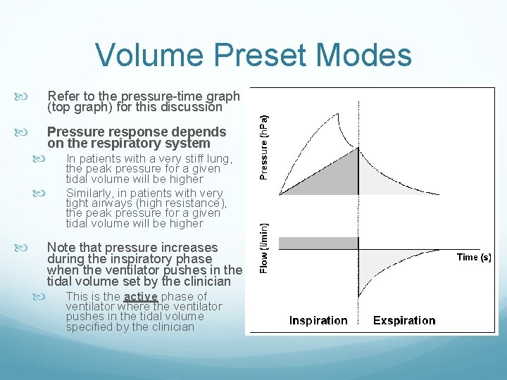 Volume Preset Modes Refer to the pressure-time graph (top graph) for this discussion Pressure