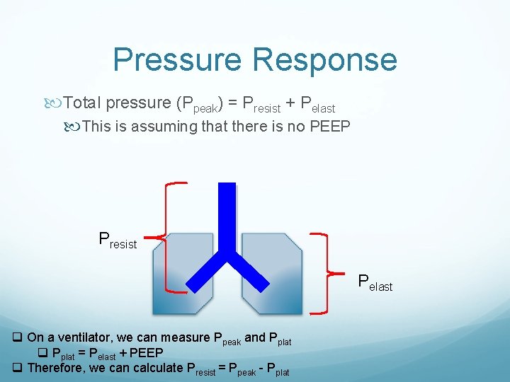 Pressure Response Total pressure (Ppeak) = Presist + Pelast This is assuming that there