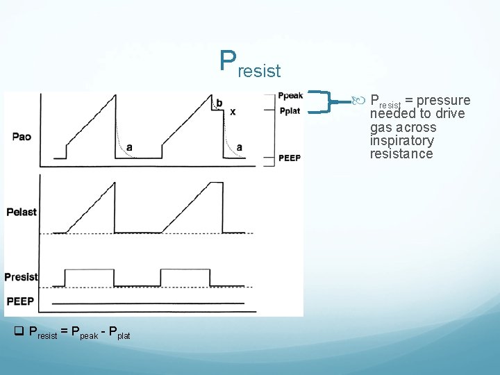 Presist = pressure needed to drive gas across inspiratory resistance q Presist = Ppeak