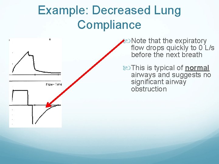 Example: Decreased Lung Compliance Note that the expiratory flow drops quickly to 0 L/s