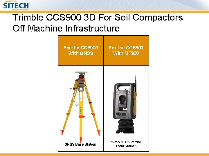 Trimble CCS 900 3 D For Soil Compactors Off Machine Infrastructure For the CCS