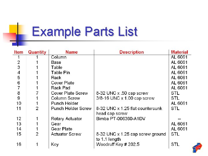 Example Parts List 