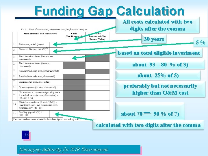 Funding Gap Calculation All costs calculated with two digits after the comma 30 years