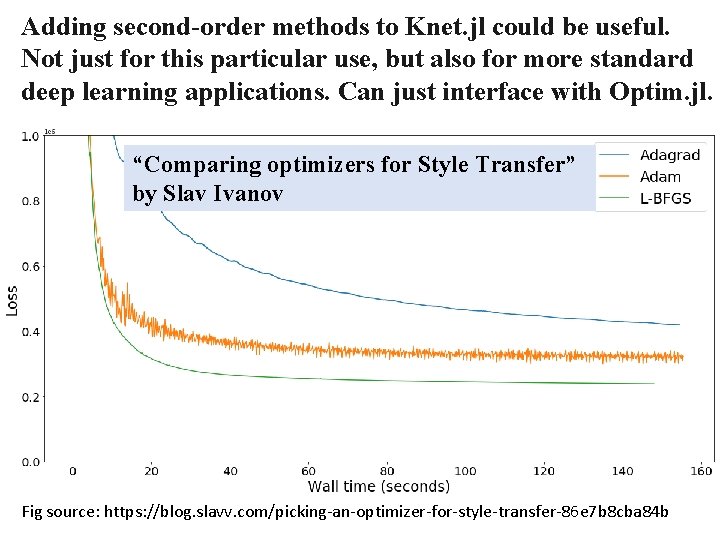 Adding second-order methods to Knet. jl could be useful. Not just for this particular