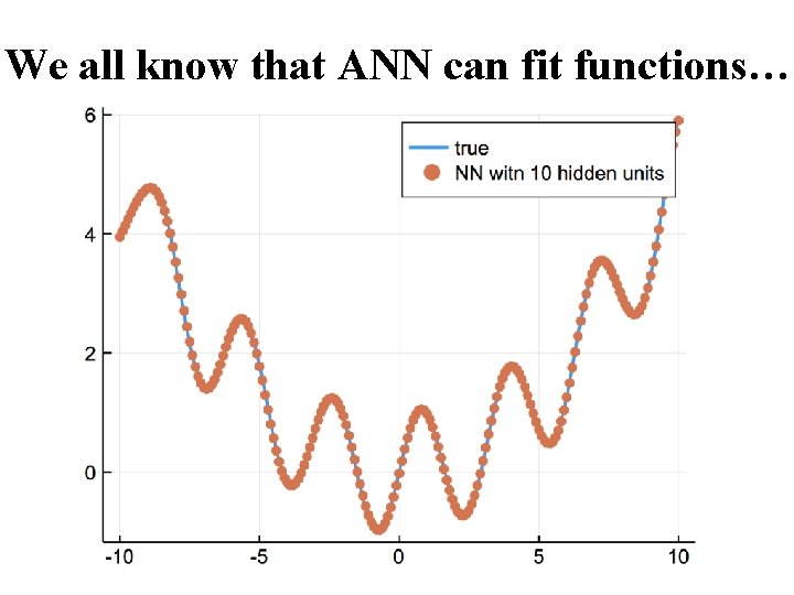We all know that ANN can fit functions… 