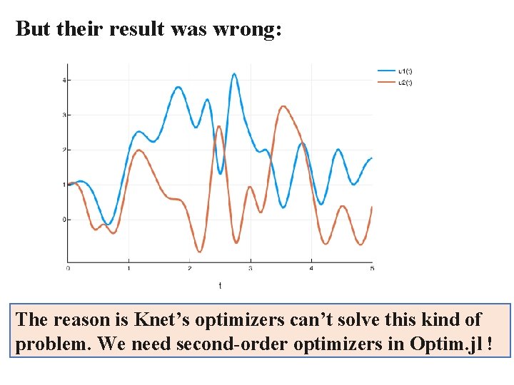 But their result was wrong: The reason is Knet’s optimizers can’t solve this kind