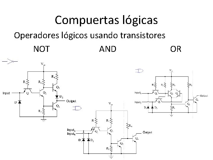 Compuertas lógicas Operadores lógicos usando transistores NOT AND OR 