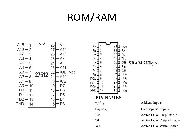 ROM/RAM 