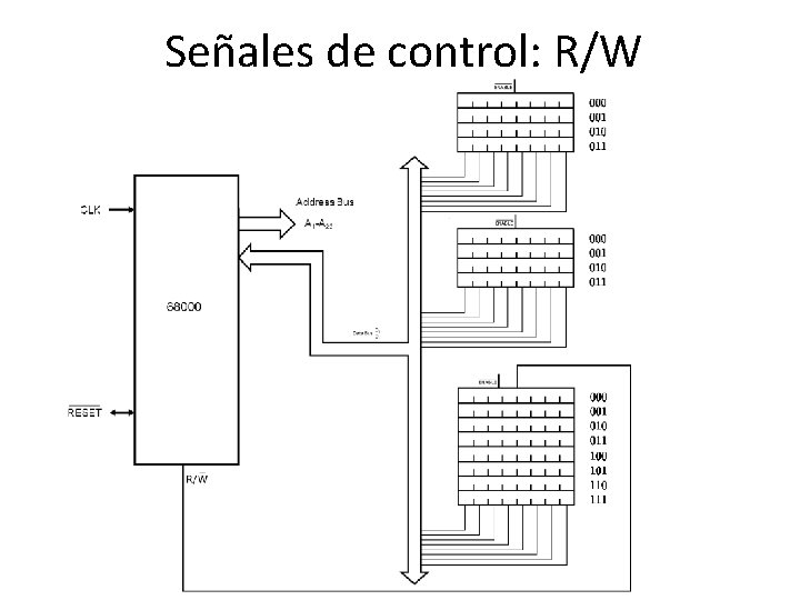 Señales de control: R/W 