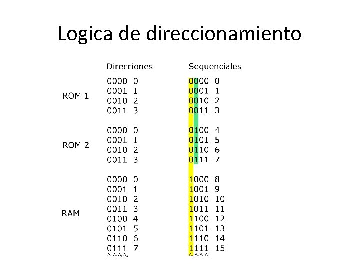 Logica de direccionamiento 