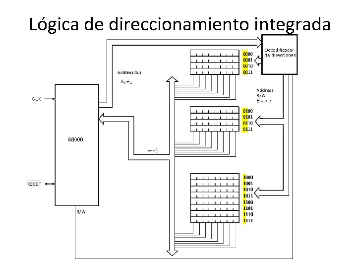 Lógica de direccionamiento integrada 