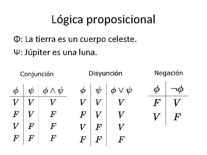 Lógica proposicional Φ: La tierra es un cuerpo celeste. Ψ: Júpiter es una luna.