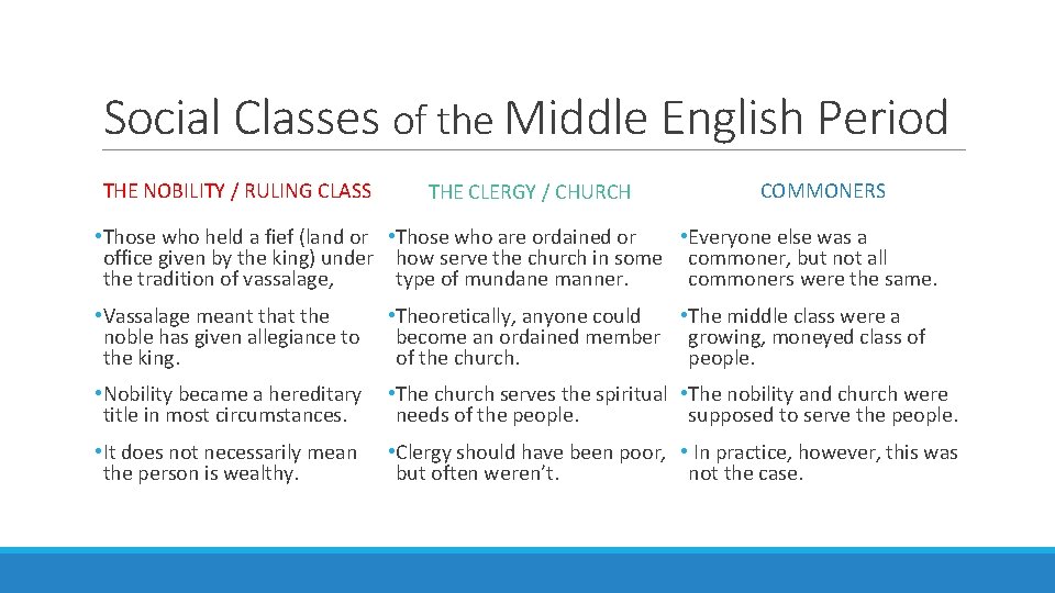 Social Classes of the Middle English Period THE NOBILITY / RULING CLASS THE CLERGY