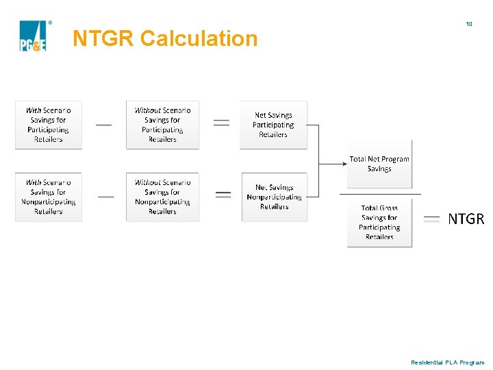 NTGR Calculation 10 Residential PLA Program 