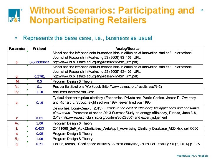 Without Scenarios: Participating and Nonparticipating Retailers 15 • Represents the base case, i. e.