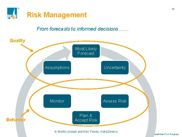 23 Risk Management From forecasts to informed decisions…… Quality Most Likely Forecast Behavior Assumptions
