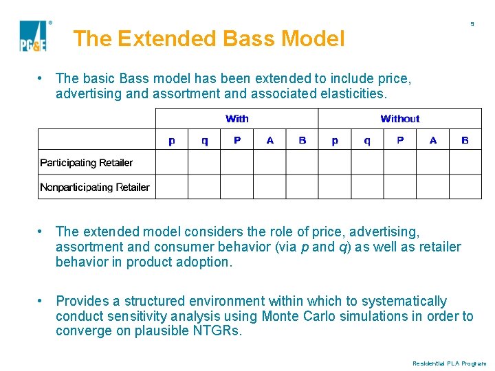 9 The Extended Bass Model • The basic Bass model has been extended to