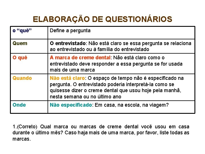 ELABORAÇÃO DE QUESTIONÁRIOS o “quê” Define a pergunta Quem O entrevistado: Não está claro