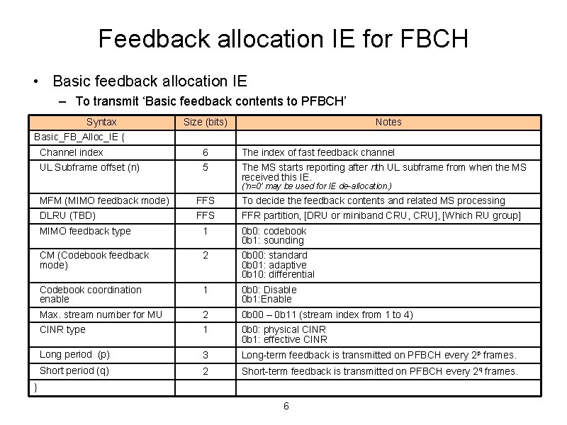 Feedback allocation IE for FBCH • Basic feedback allocation IE – To transmit ‘Basic