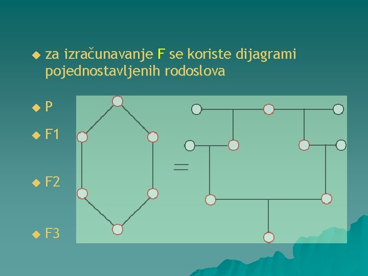 u za izračunavanje F se koriste dijagrami pojednostavljenih rodoslova u P u F 1