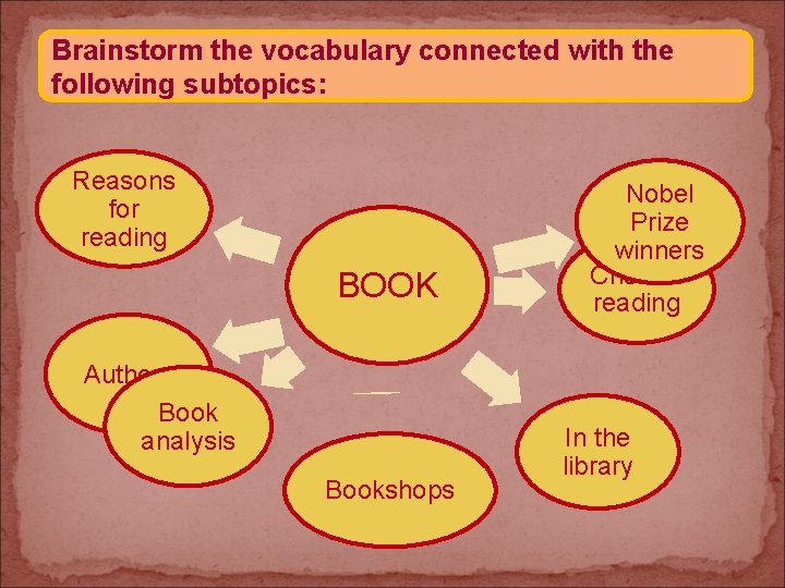 Brainstorm the vocabulary connected with the following subtopics: Reasons for reading BOOK Authors Book