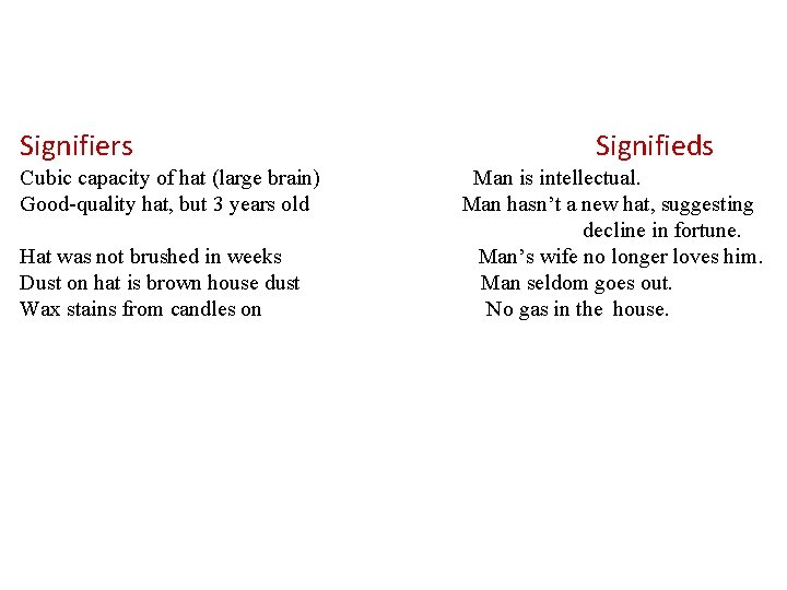 Signifiers Cubic capacity of hat (large brain) Good-quality hat, but 3 years old Hat