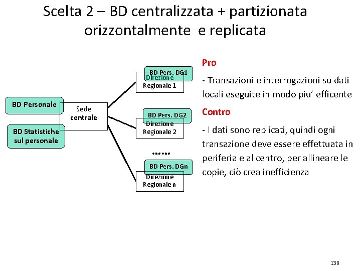 Scelta 2 – BD centralizzata + partizionata orizzontalmente e replicata BD Pers. DG 1