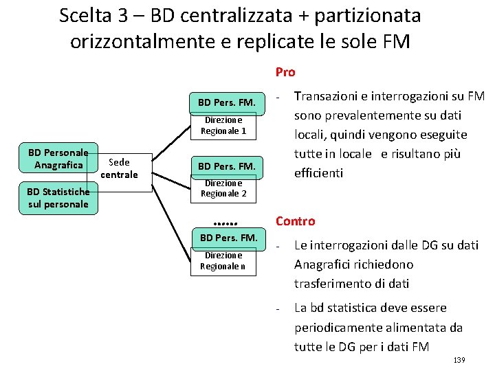 Scelta 3 – BD centralizzata + partizionata orizzontalmente e replicate le sole FM Pro