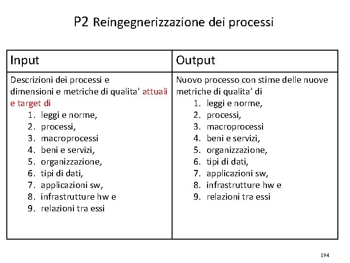 P 2 Reingegnerizzazione dei processi Input Output Descrizioni dei processi e Nuovo processo con