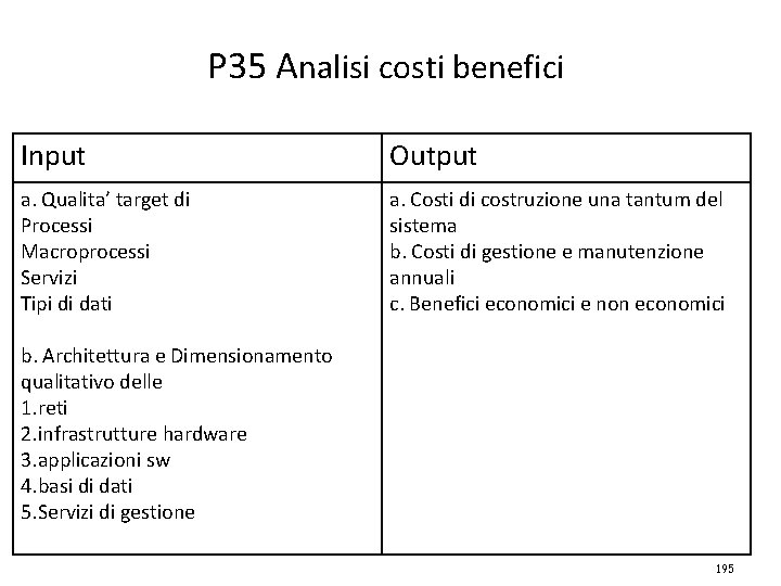 P 35 Analisi costi benefici Input Output a. Qualita’ target di Processi Macroprocessi Servizi