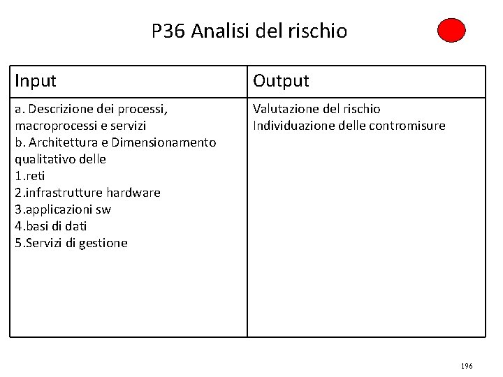 P 36 Analisi del rischio Input Output a. Descrizione dei processi, macroprocessi e servizi